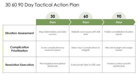 Situation Complication Resolution PPT Summary VM