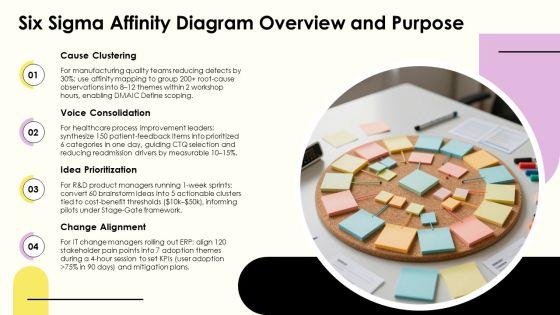 Six Sigma Affinity Diagram PPT Template VM
