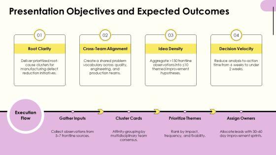 Six Sigma Affinity Diagram PPT Template VM