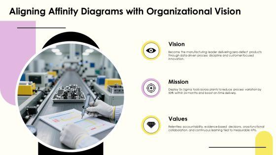 Six Sigma Affinity Diagram PPT Template VM