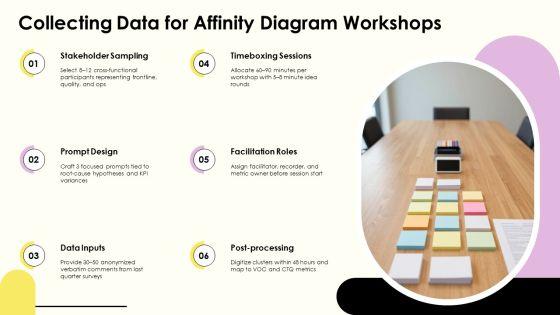 Six Sigma Affinity Diagram PPT Template VM