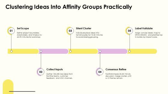 Six Sigma Affinity Diagram PPT Template VM