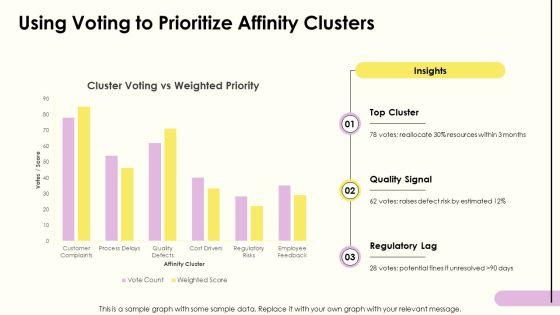 Six Sigma Affinity Diagram PPT Template VM