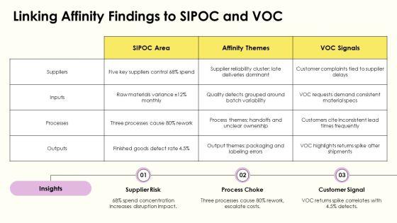 Six Sigma Affinity Diagram PPT Template VM