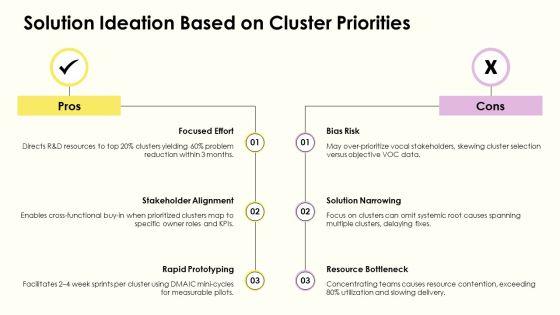 Six Sigma Affinity Diagram PPT Template VM