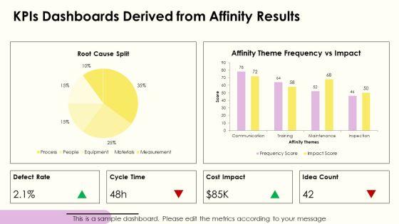 Six Sigma Affinity Diagram PPT Template VM