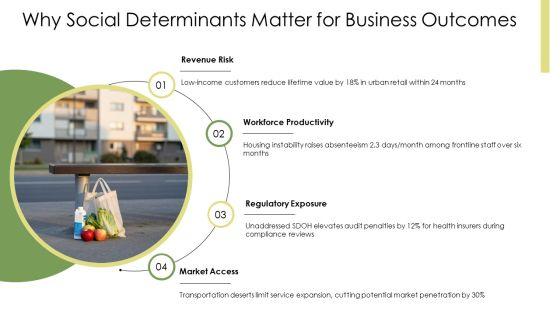 Social Determinants Of Health PPT Sample VM