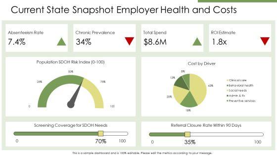 Social Determinants Of Health PPT Sample VM
