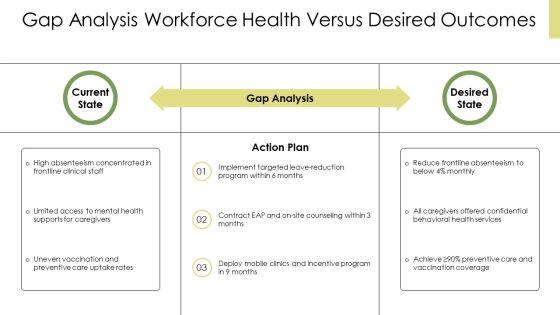 Social Determinants Of Health PPT Sample VM