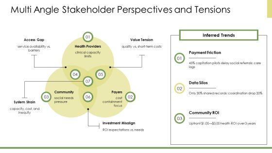 Social Determinants Of Health PPT Sample VM