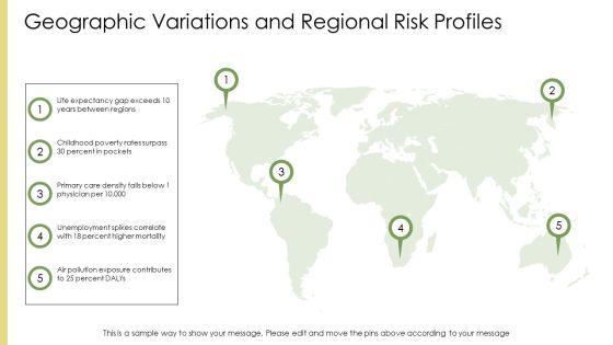 Social Determinants Of Health PPT Sample VM