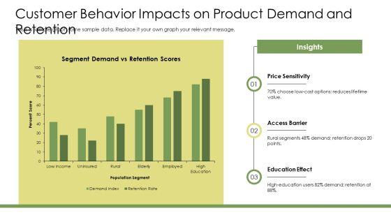 Social Determinants Of Health PPT Sample VM