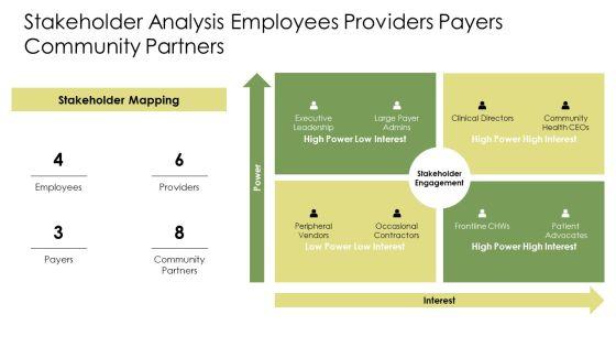 Social Determinants Of Health PPT Sample VM