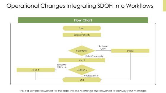 Social Determinants Of Health PPT Sample VM
