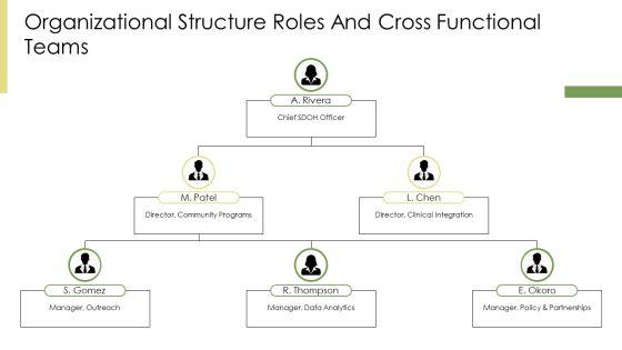 Social Determinants Of Health PPT Sample VM
