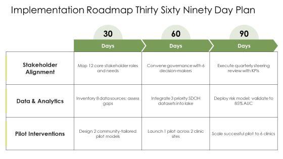 Social Determinants Of Health PPT Sample VM