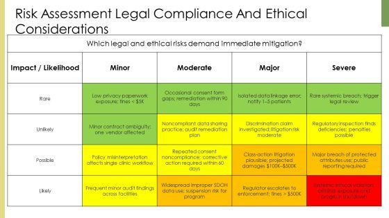 Social Determinants Of Health PPT Sample VM