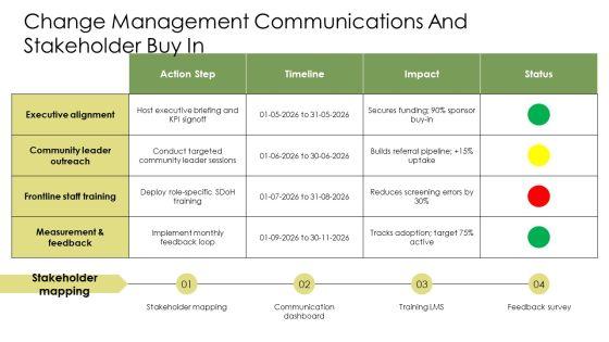 Social Determinants Of Health PPT Sample VM