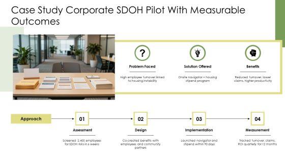 Social Determinants Of Health PPT Sample VM