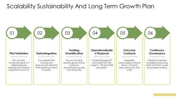 Social Determinants Of Health PPT Sample VM