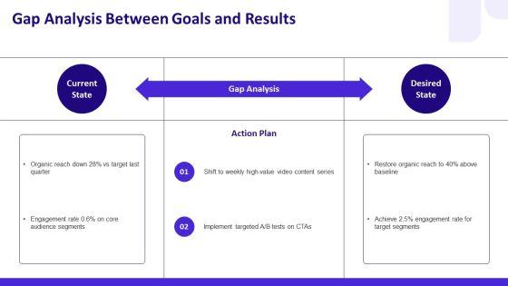 Social Media Best Practices PPT Slides VM