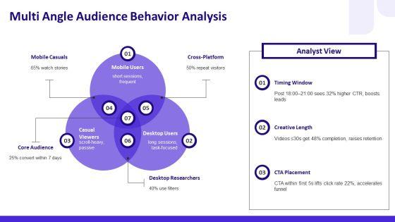 Social Media Best Practices PPT Slides VM