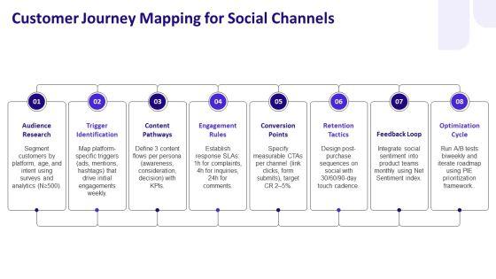 Social Media Best Practices PPT Slides VM
