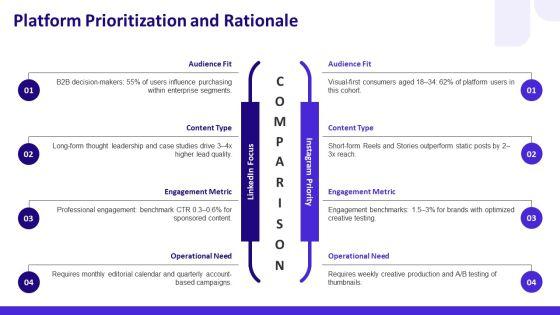 Social Media Best Practices PPT Slides VM