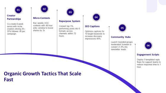 Social Media Best Practices PPT Slides VM