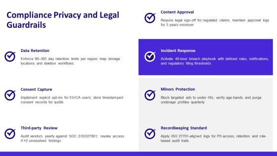 Social Media Best Practices PPT Slides VM