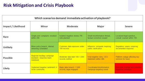 Social Media Best Practices PPT Slides VM