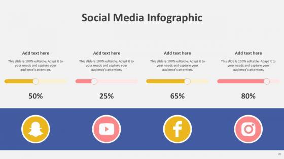 Social Media Infographic Bundle Powerpoint Ppt Templates And Slides