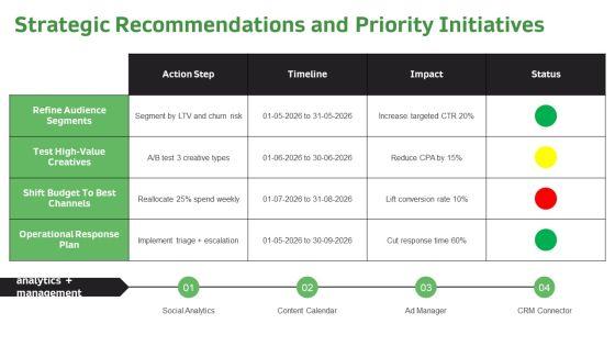 Social Media Monthly Report PPT Outline VM
