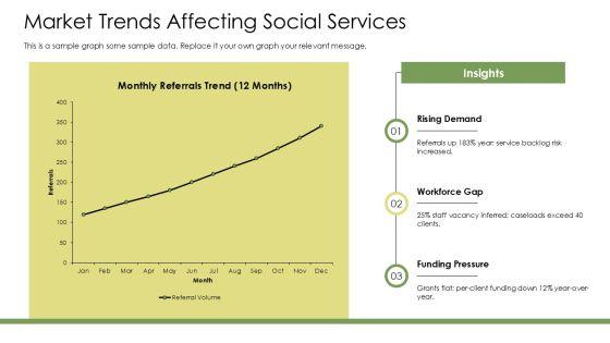 Social Work Case Management PPT PowerPoint VM