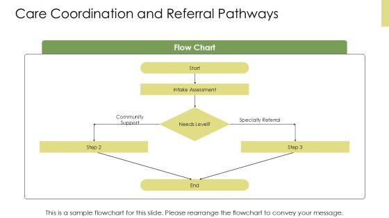 Social Work Case Management PPT PowerPoint VM