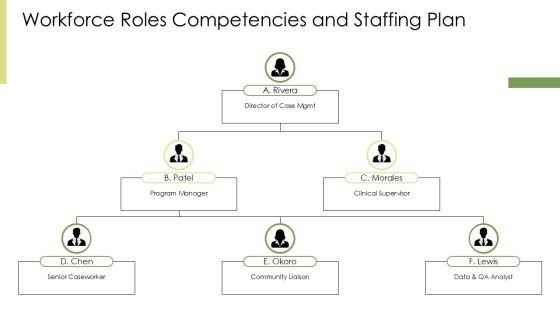 Social Work Case Management PPT PowerPoint VM