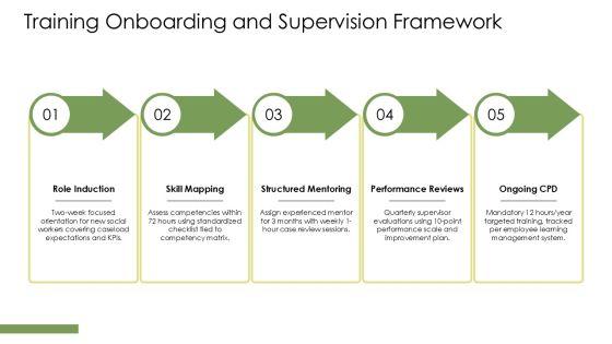 Social Work Case Management PPT PowerPoint VM