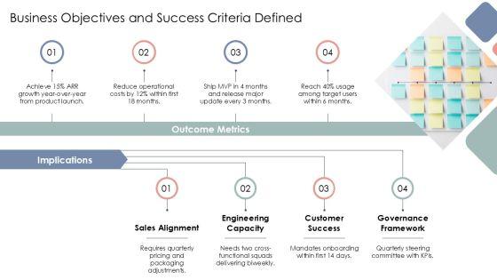 Software Development And Implementation Project For Efficient Planning Execution PPT Designs VM