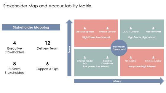 Software Development And Implementation Project For Efficient Planning Execution PPT Designs VM