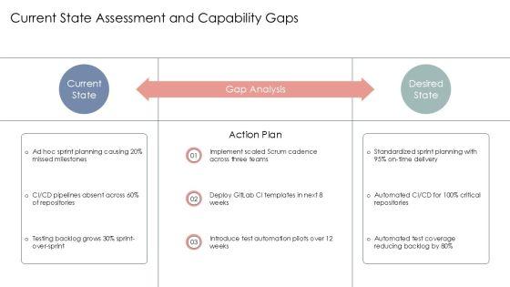 Software Development And Implementation Project For Efficient Planning Execution PPT Designs VM