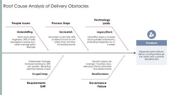 Software Development And Implementation Project For Efficient Planning Execution PPT Designs VM