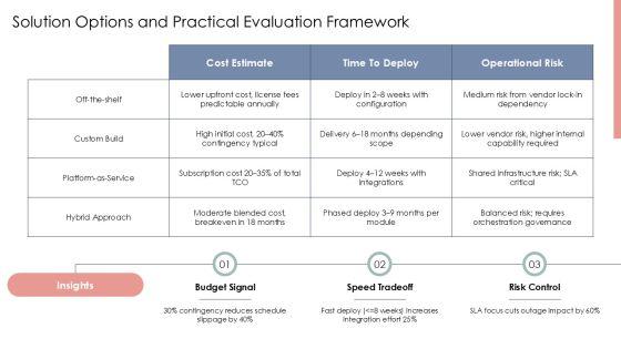 Software Development And Implementation Project For Efficient Planning Execution PPT Designs VM