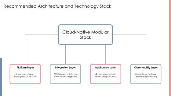 Software Development And Implementation Project For Efficient Planning Execution PPT Designs VM