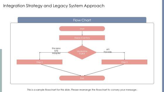 Software Development And Implementation Project For Efficient Planning Execution PPT Designs VM