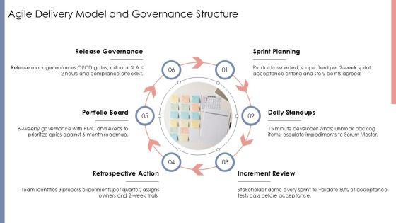 Software Development And Implementation Project For Efficient Planning Execution PPT Designs VM