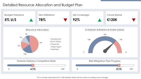 Software Development And Implementation Project For Efficient Planning Execution PPT Designs VM