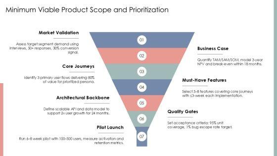 Software Development And Implementation Project For Efficient Planning Execution PPT Designs VM