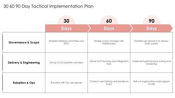 Software Development And Implementation Project For Efficient Planning Execution PPT Designs VM