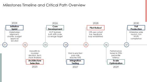 Software Development And Implementation Project For Efficient Planning Execution PPT Designs VM