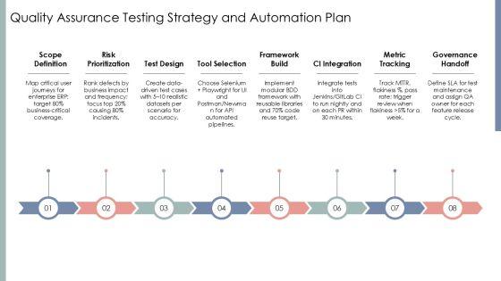 Software Development And Implementation Project For Efficient Planning Execution PPT Designs VM